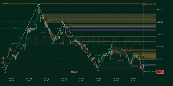HBL chart