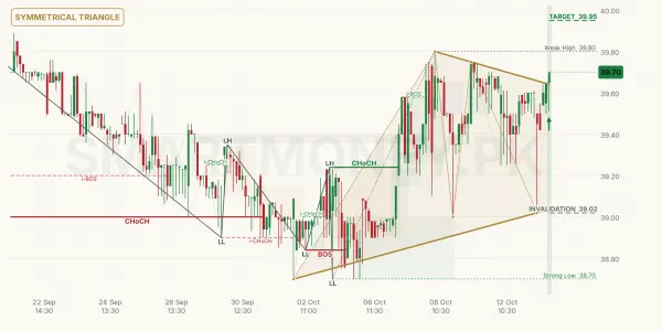 DCR chart