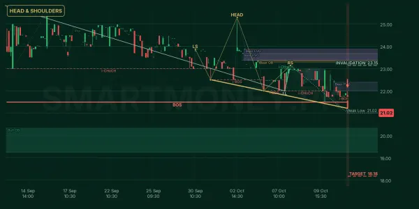 SKRS chart