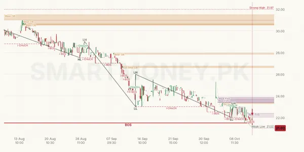 SKRS chart