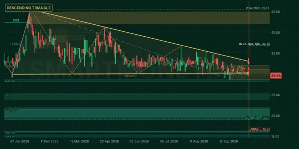 ALIFE chart