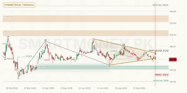 INIL chart