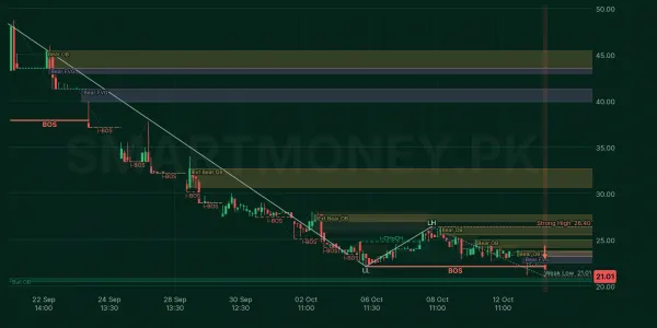 PKGI chart