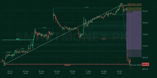 POL chart