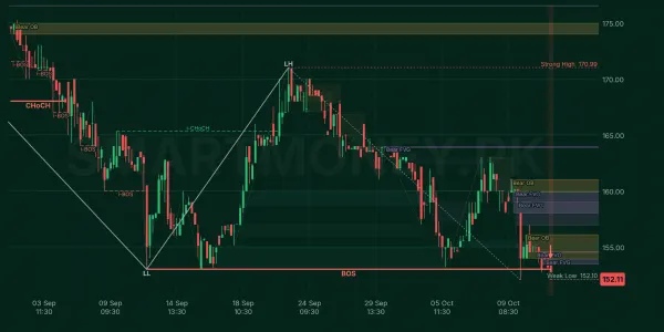 WAFI chart