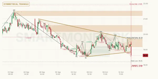 GGL chart