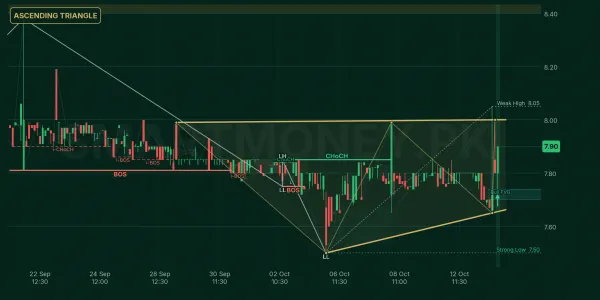 SPWL chart