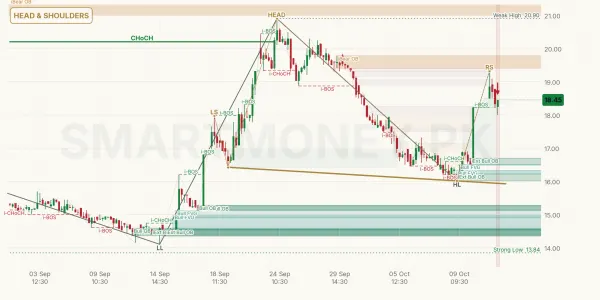ASTL chart
