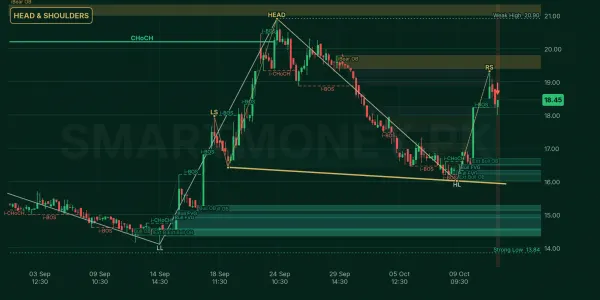ASTL chart