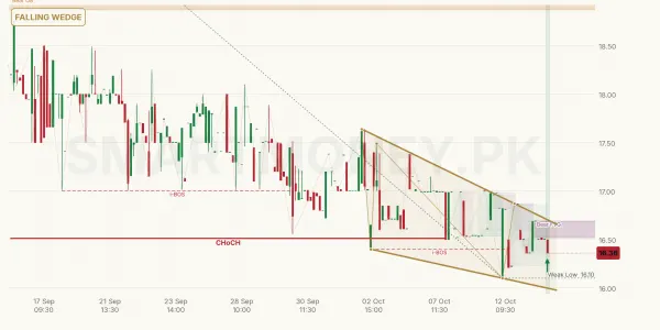 DEL chart