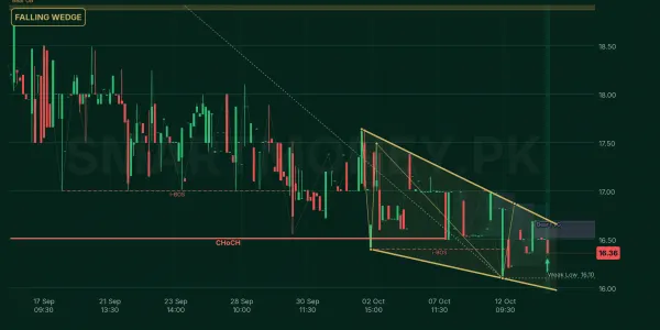 DEL chart