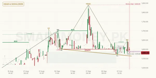 SIEM chart