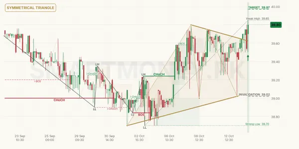 DCR chart