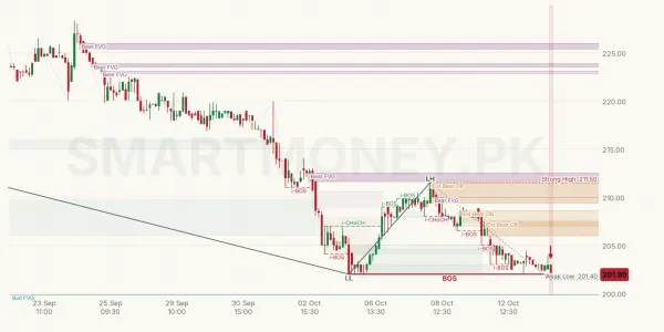 HCAR chart
