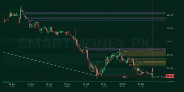 HCAR chart