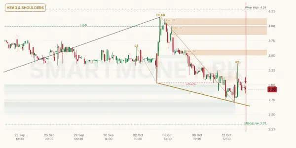 LSEFSL chart