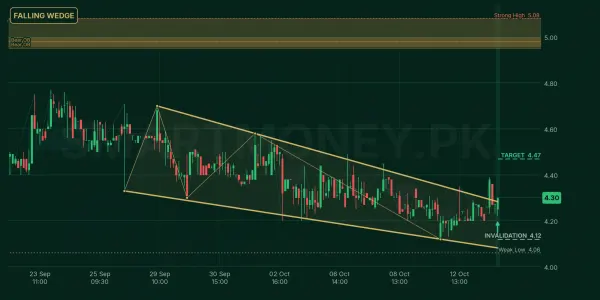 DSL chart