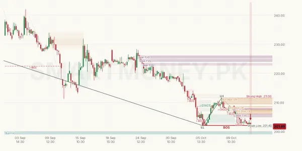 HCAR chart