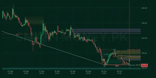 HCAR chart