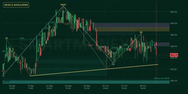 HINOON chart