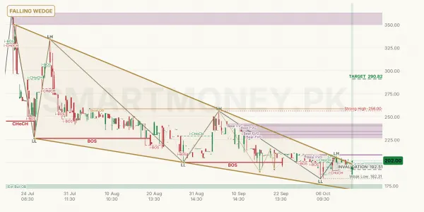 NSRM chart