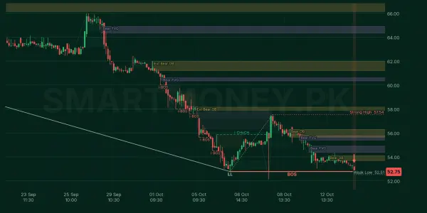 NPL chart