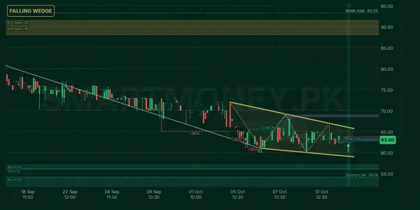 DIIL chart