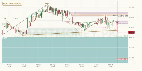 HINOON chart