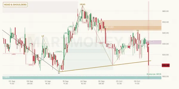 HINOON chart