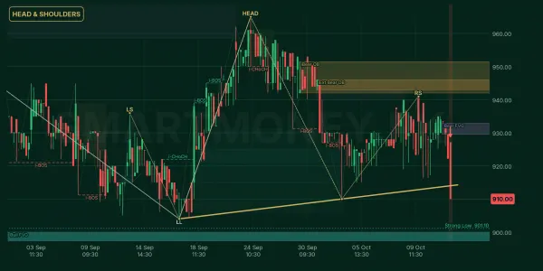 HINOON chart