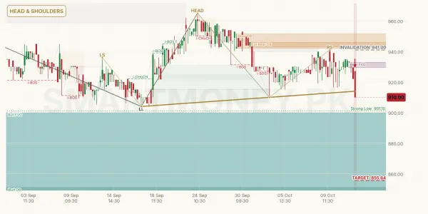 HINOON chart