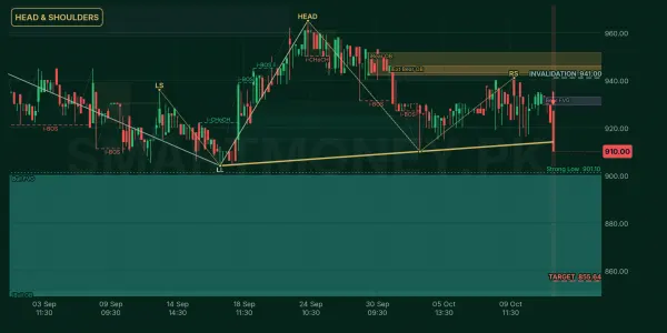 HINOON chart