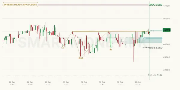 SHFA chart