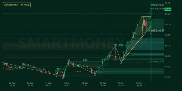 SINDM chart