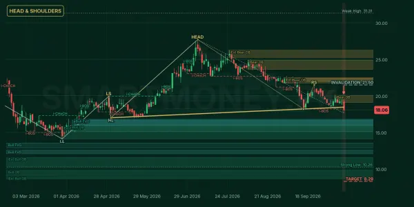 GGL chart