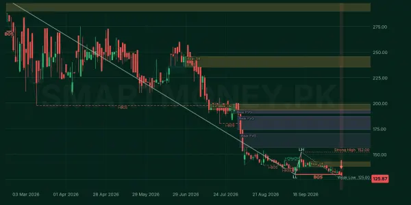 MEHT chart