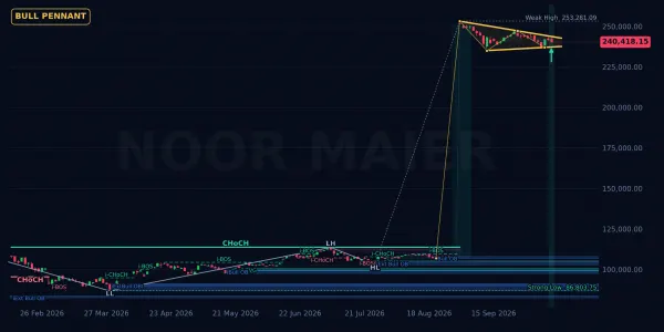 KMI30 chart