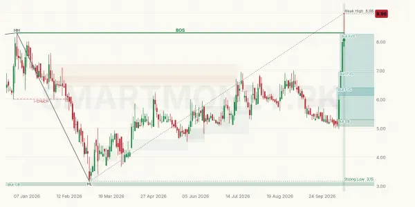 UCAPM chart