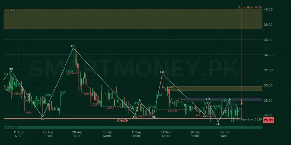 MQTM chart