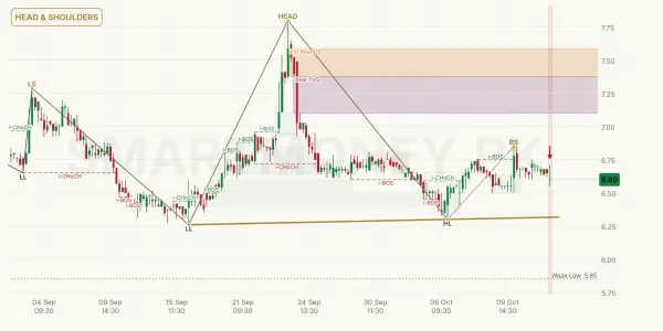 AGHA chart