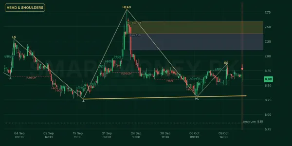 AGHA chart