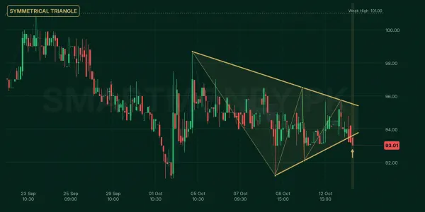 AICL chart