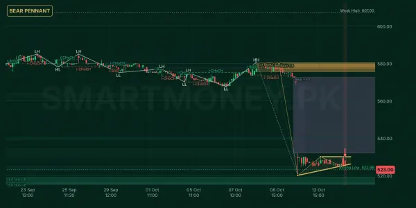 APL chart