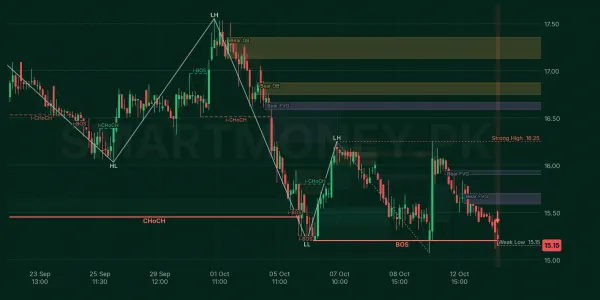 ASL chart
