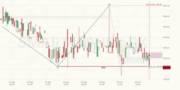 BATA chart