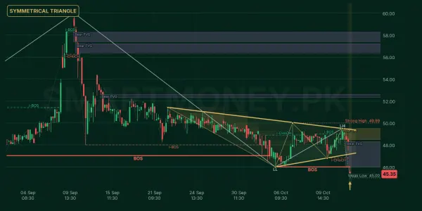 ECOP chart