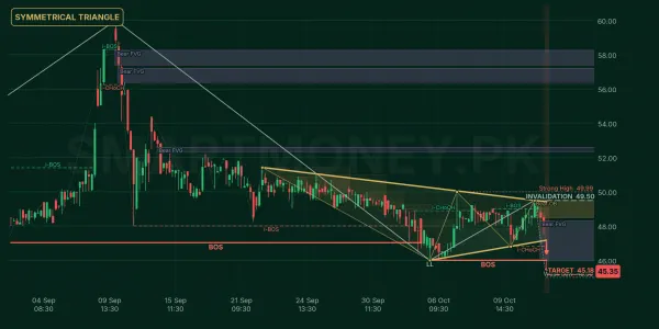 ECOP chart