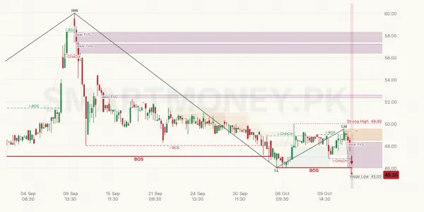 ECOP chart