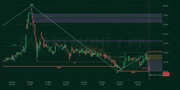 ECOP chart