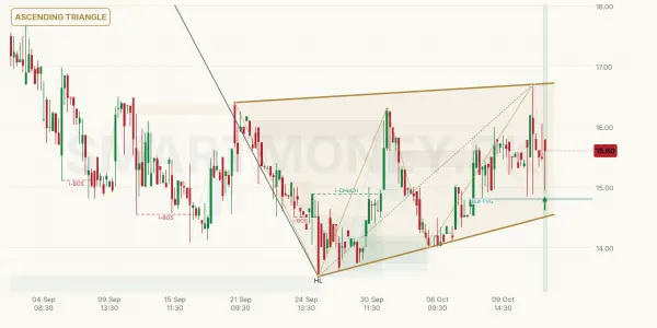 FIBLM chart